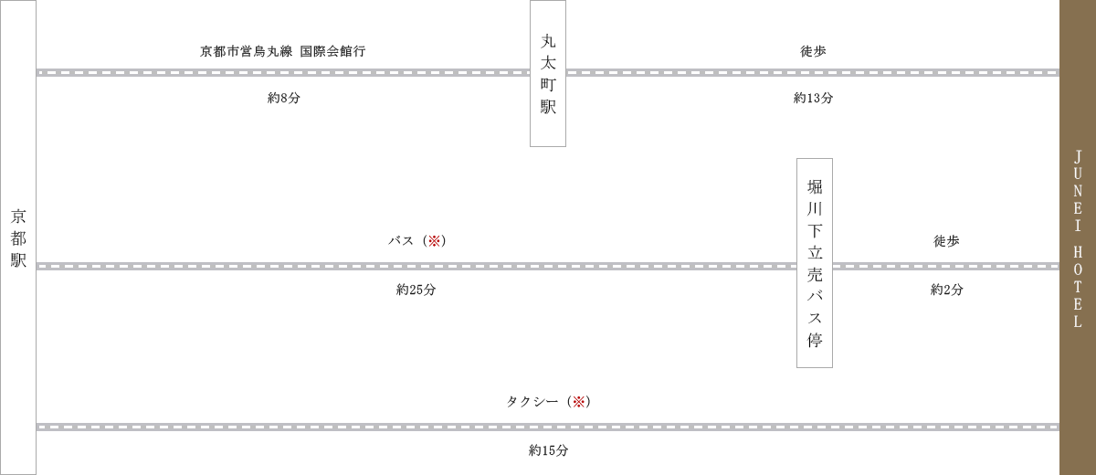 公共交通機関でお越しの方